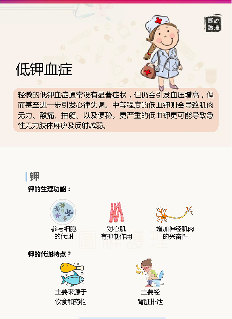 图说护理 | 低钾血症护理