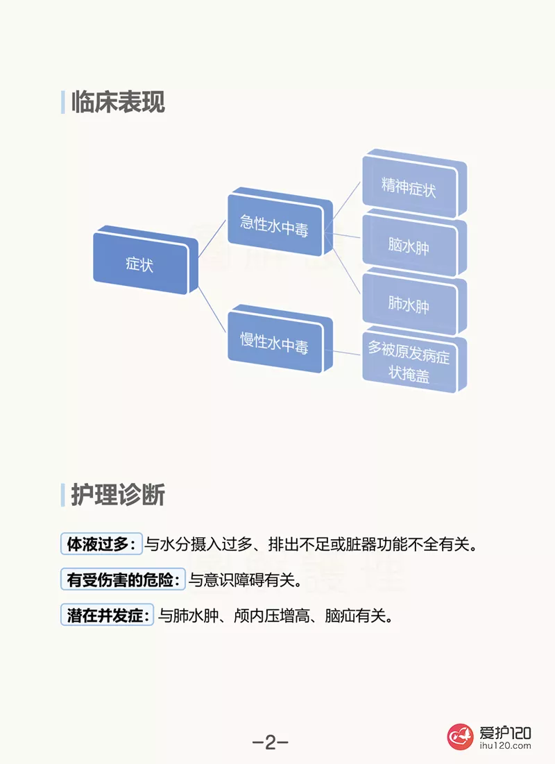 症状 水 中毒